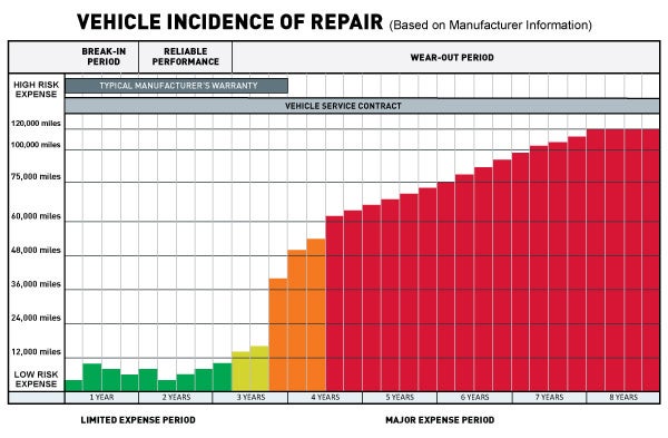 Auto Kings in Bend OR